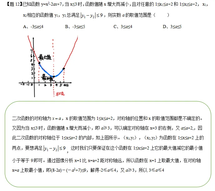 【中考数学重难点】二次函数区间最值问题 第22张 【中考数学重难点】二次函数区间最值问题 第22张