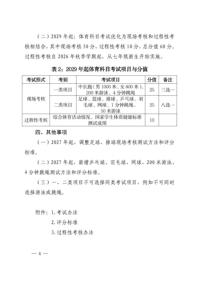 羽毛球已纳入海南中考体育选考项目!2027年起实施 第7张