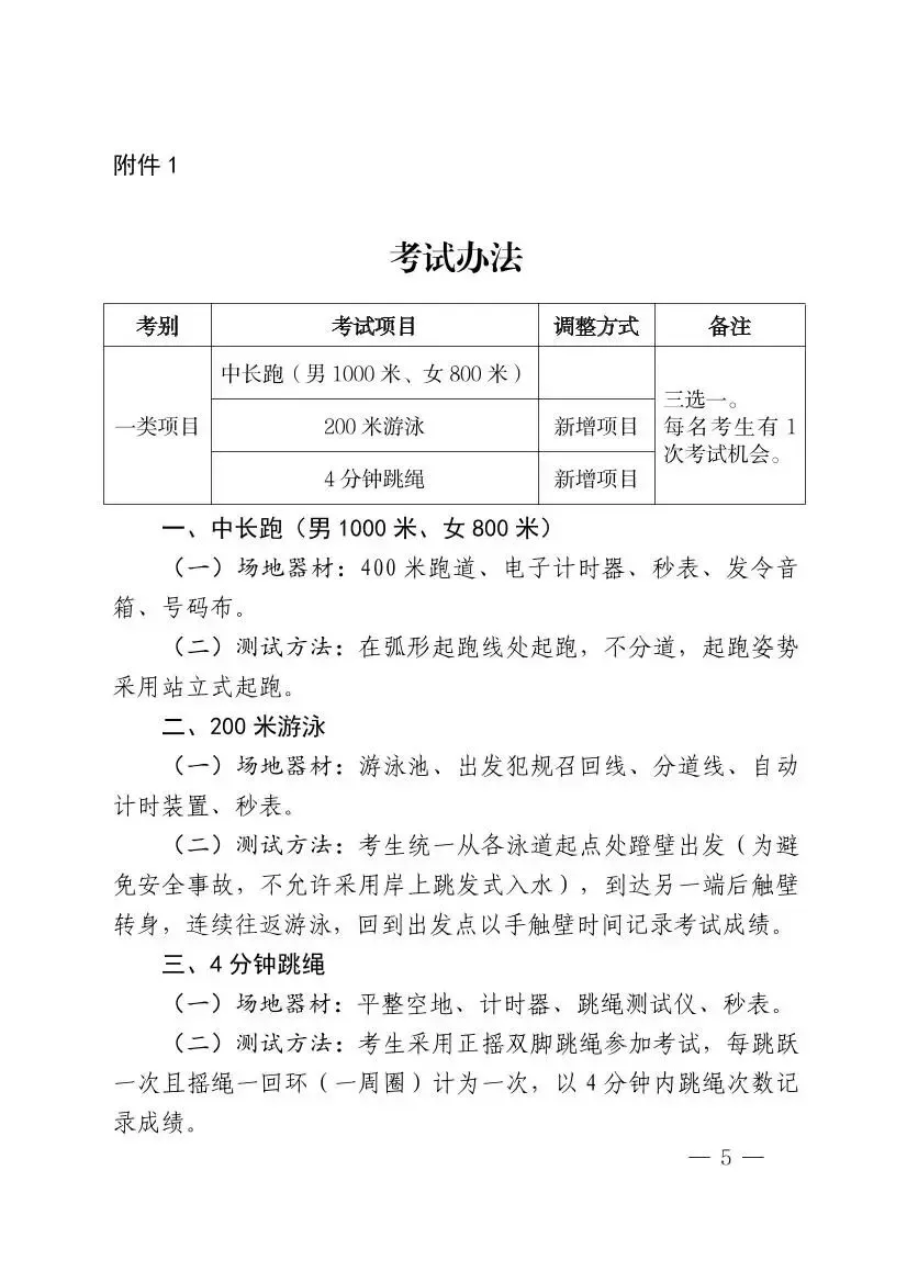 羽毛球已纳入海南中考体育选考项目!2027年起实施 第8张