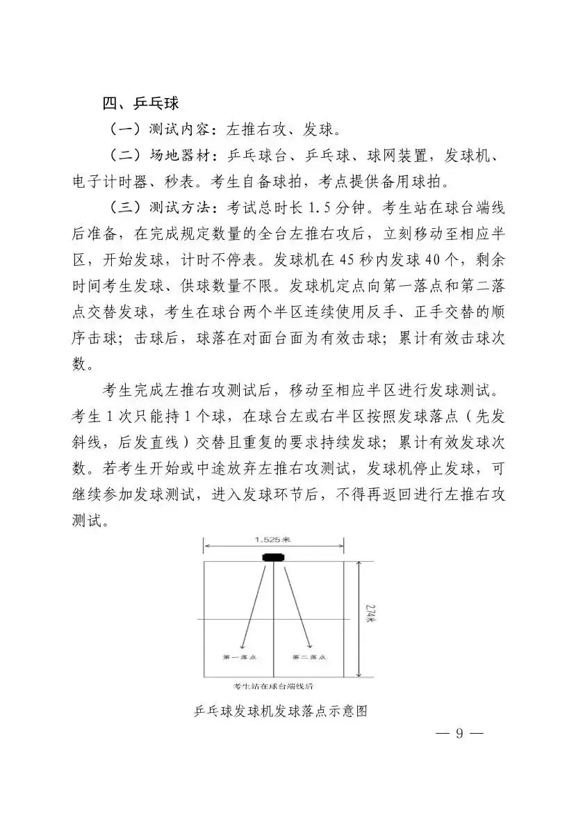 羽毛球已纳入海南中考体育选考项目!2027年起实施 第12张
