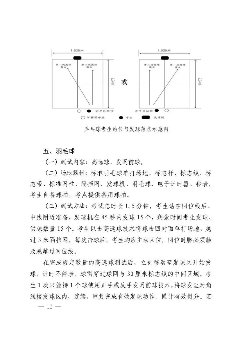 羽毛球已纳入海南中考体育选考项目!2027年起实施 第13张