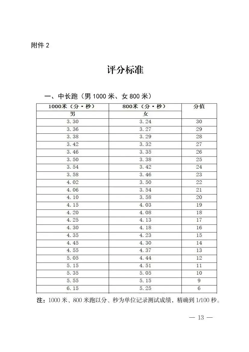 羽毛球已纳入海南中考体育选考项目!2027年起实施 第16张