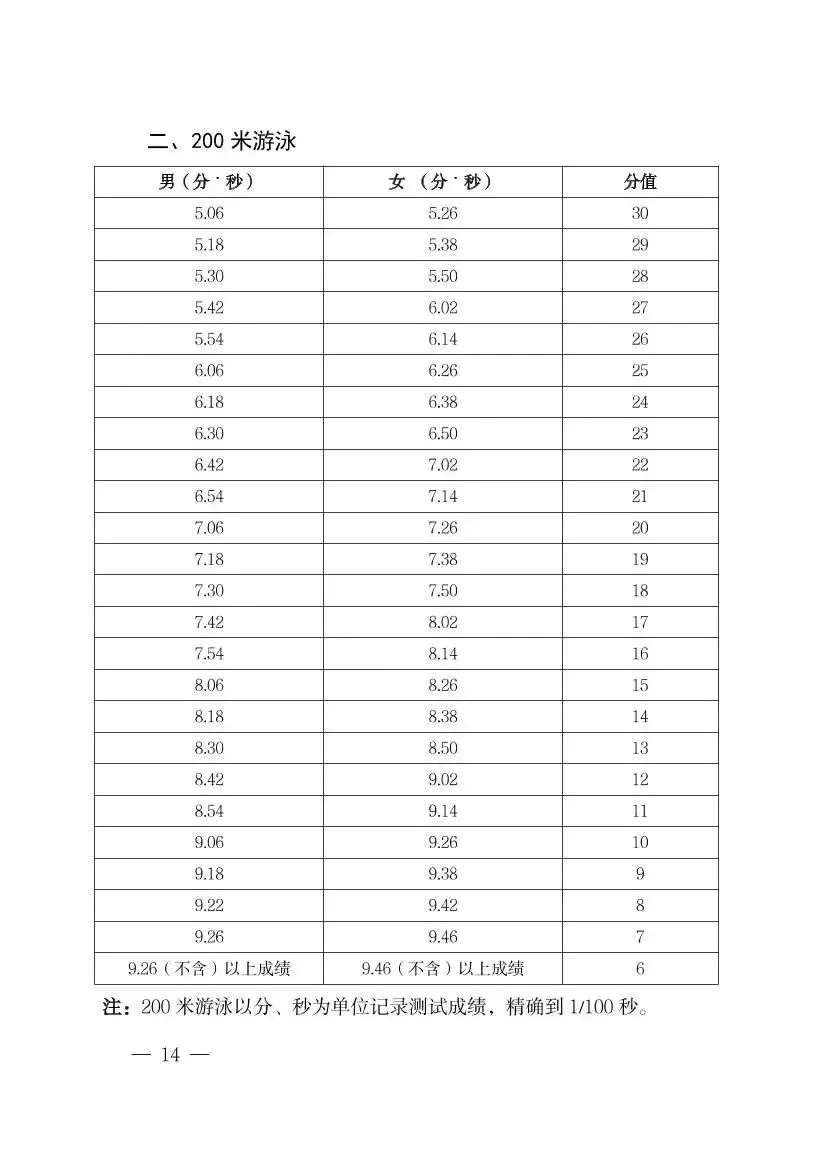 羽毛球已纳入海南中考体育选考项目!2027年起实施 第17张