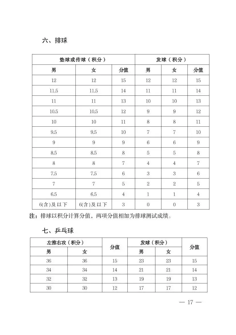 羽毛球已纳入海南中考体育选考项目!2027年起实施 第20张