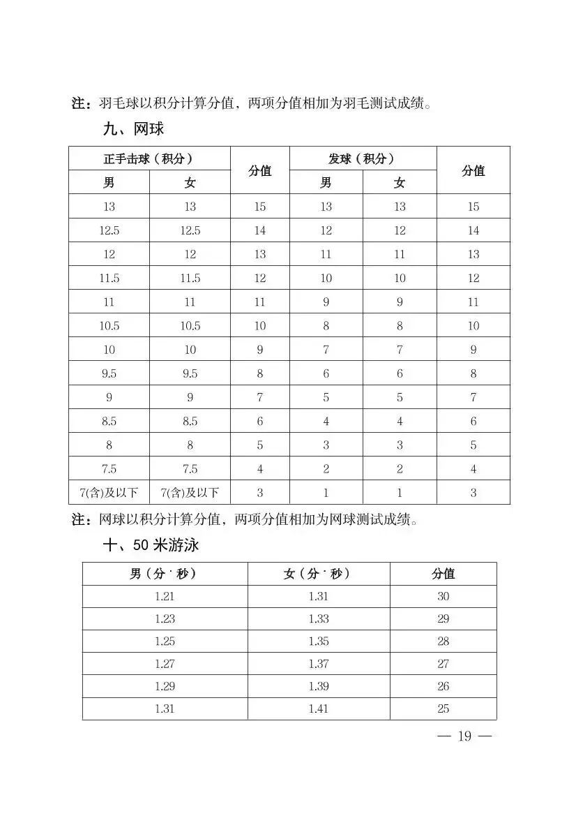 羽毛球已纳入海南中考体育选考项目!2027年起实施 第22张