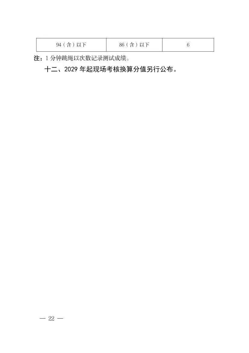 羽毛球已纳入海南中考体育选考项目!2027年起实施 第25张