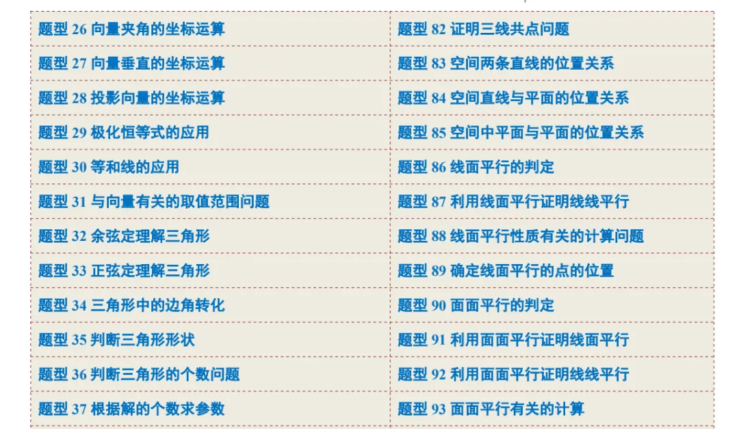 高一期中备考|高一数学期中真题百练通关 第6张