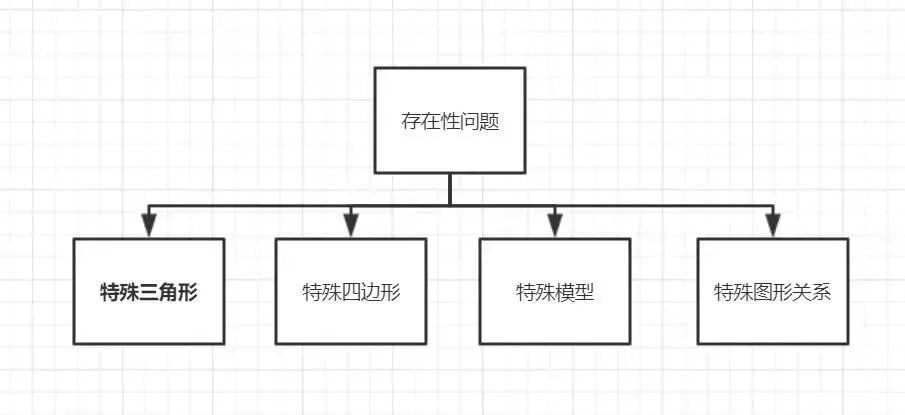 【中考数学专题】一道二次函数的经典30问 第3张 【中考数学专题】一道二次函数的经典30问 第3张