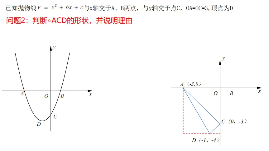 【中考数学专题】一道二次函数的经典30问 第6张 【中考数学专题】一道二次函数的经典30问 第6张