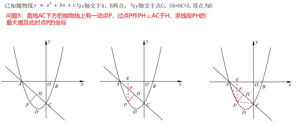 【中考数学专题】一道二次函数的经典30问 第10张 【中考数学专题】一道二次函数的经典30问 第10张