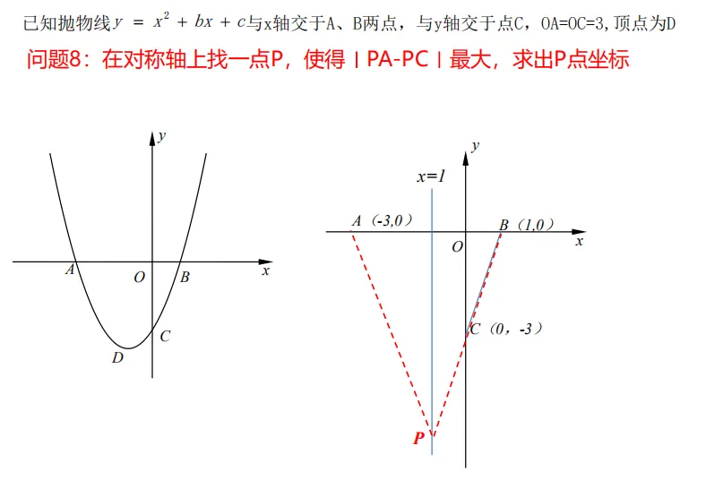 【中考数学专题】一道二次函数的经典30问 第13张 【中考数学专题】一道二次函数的经典30问 第13张