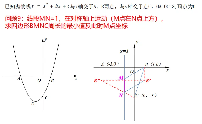 【中考数学专题】一道二次函数的经典30问 第14张 【中考数学专题】一道二次函数的经典30问 第14张