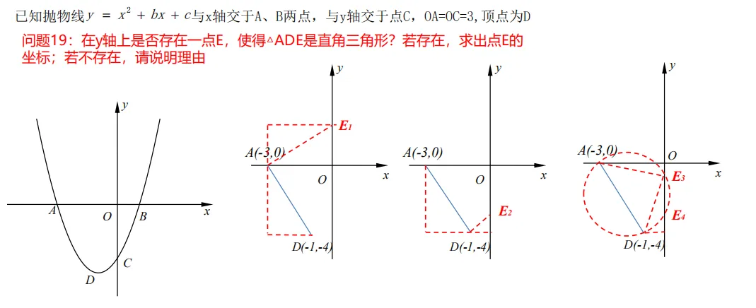 【中考数学专题】一道二次函数的经典30问 第25张 【中考数学专题】一道二次函数的经典30问 第25张