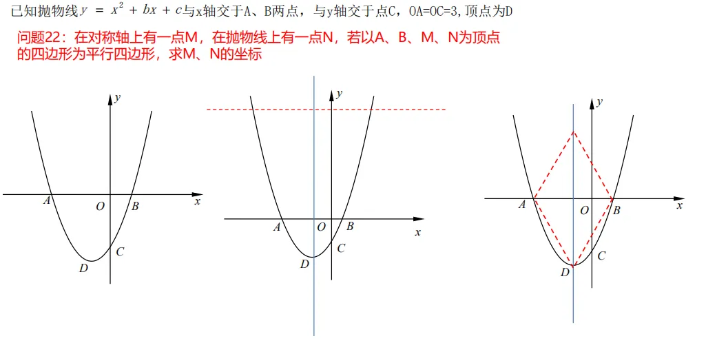 【中考数学专题】一道二次函数的经典30问 第29张 【中考数学专题】一道二次函数的经典30问 第29张