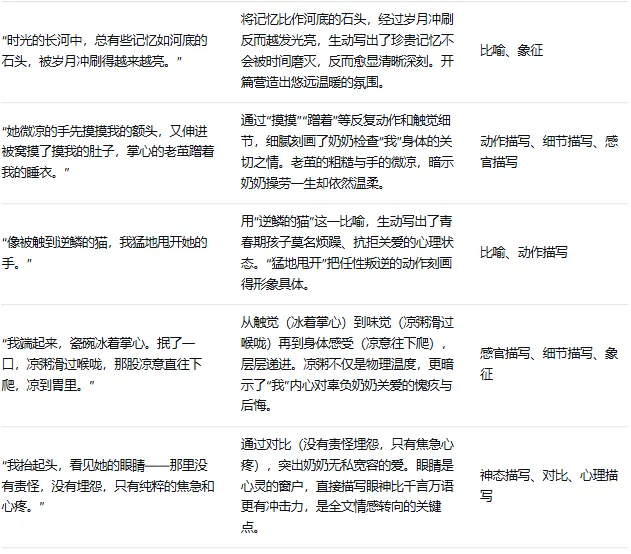 2026中考押题范文:《那碗放凉的米粥》 第6张 2026中考押题范文:《那碗放凉的米粥》 第6张
