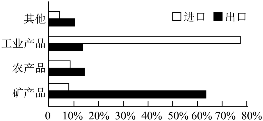 2026年山东德州市乐陵市中考一模地理试题 第3张 2026年山东德州市乐陵市中考一模地理试题 第3张