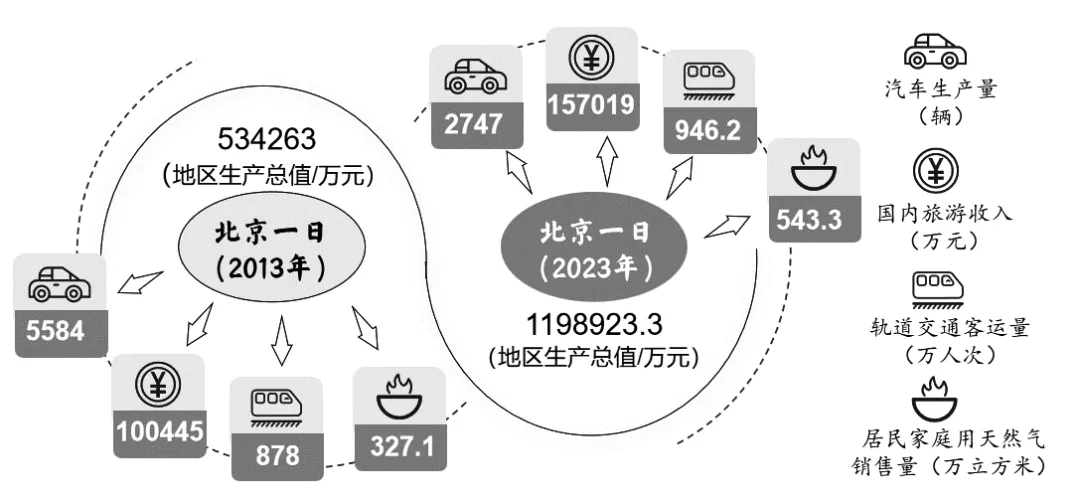 2026年山东德州市乐陵市中考一模地理试题 第13张 2026年山东德州市乐陵市中考一模地理试题 第13张