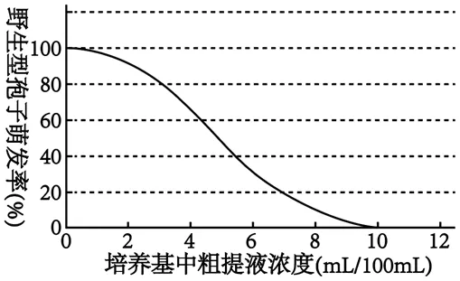 2025年北京高考生物试卷、答案和官方解析 第7张 2025年北京高考生物试卷、答案和官方解析 第7张
