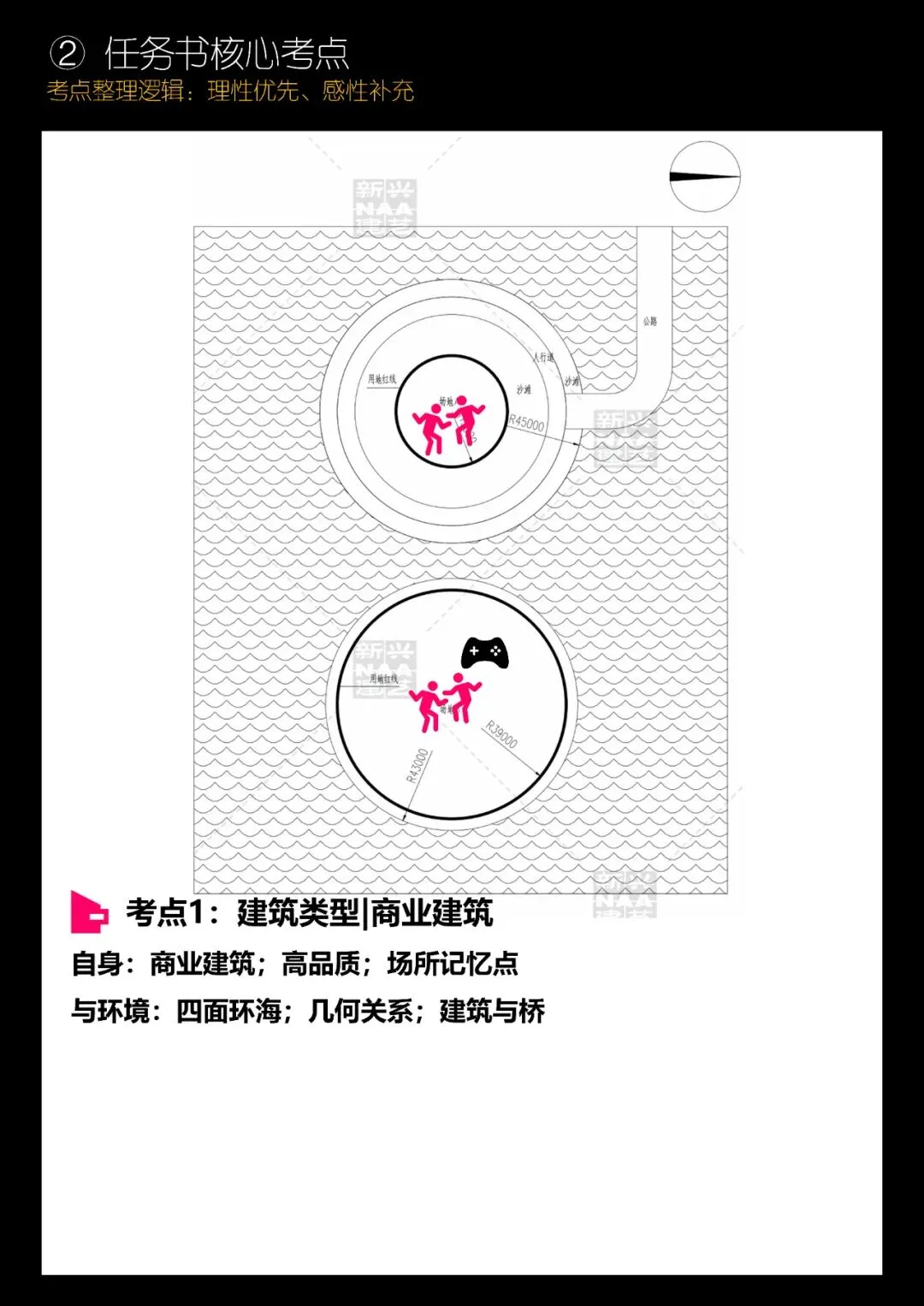 拯救你的快题 | 全国快题改革真题解题系列,北工解题【兴哥出品】 第5张 拯救你的快题 | 全国快题改革真题解题系列,北工解题【兴哥出品】 第5张