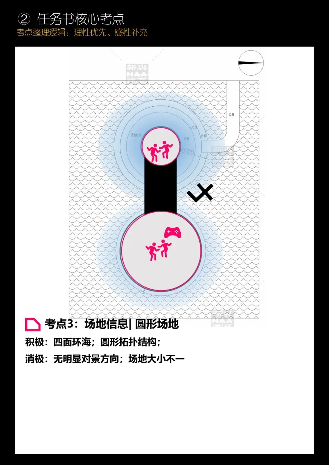 拯救你的快题 | 全国快题改革真题解题系列,北工解题【兴哥出品】 第6张 拯救你的快题 | 全国快题改革真题解题系列,北工解题【兴哥出品】 第6张