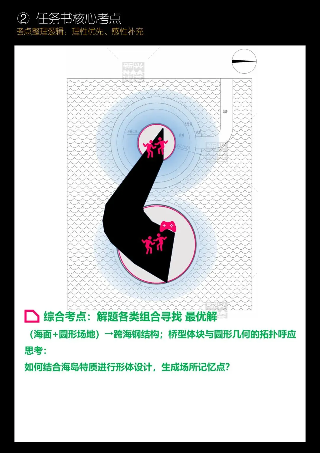拯救你的快题 | 全国快题改革真题解题系列,北工解题【兴哥出品】 第7张 拯救你的快题 | 全国快题改革真题解题系列,北工解题【兴哥出品】 第7张