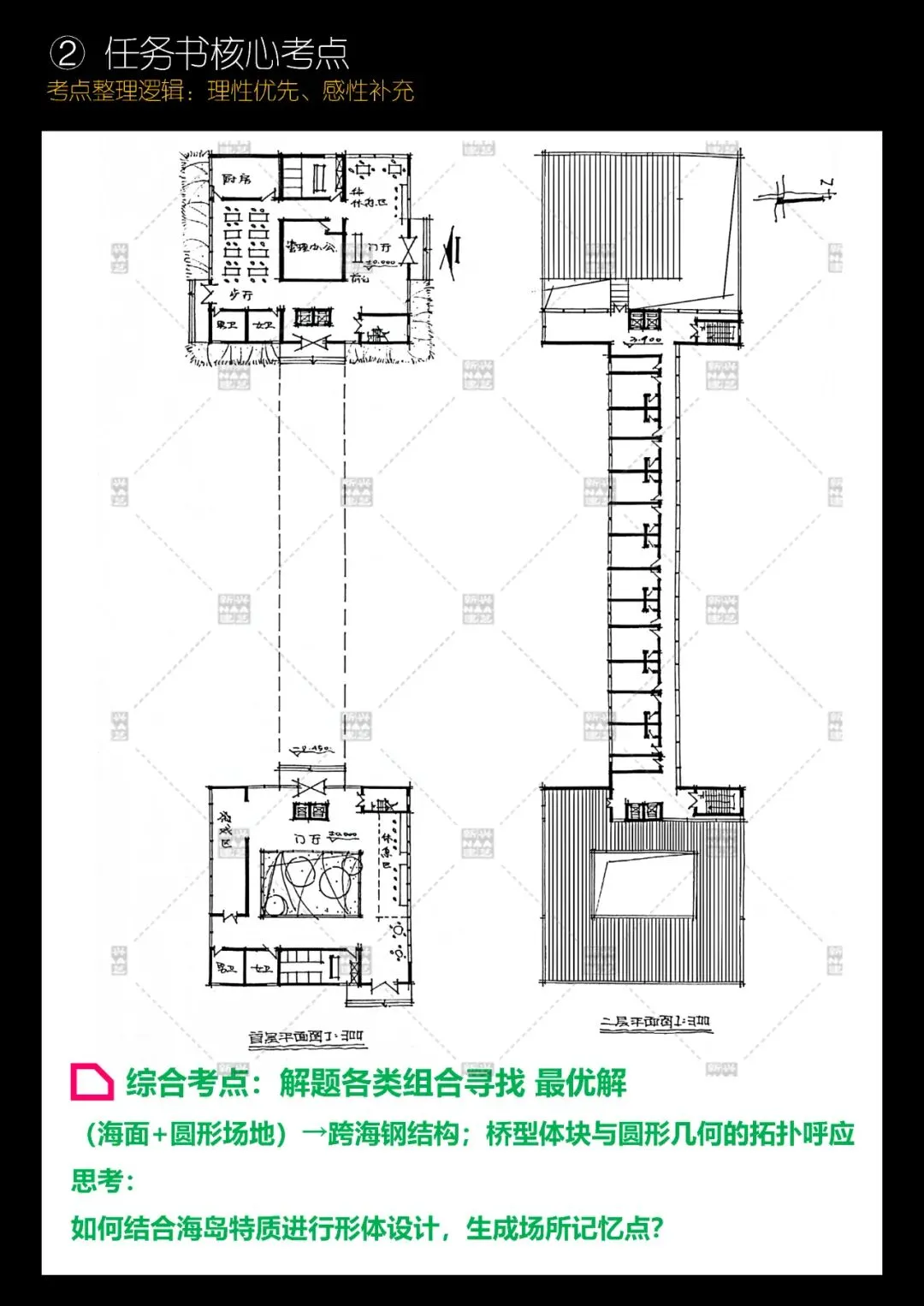 拯救你的快题 | 全国快题改革真题解题系列,北工解题【兴哥出品】 第10张 拯救你的快题 | 全国快题改革真题解题系列,北工解题【兴哥出品】 第10张