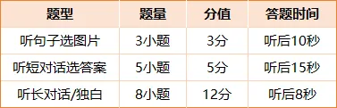 5月23日开考!2026天津中考英语听力机考考前全攻略! 第6张 5月23日开考!2026天津中考英语听力机考考前全攻略! 第6张