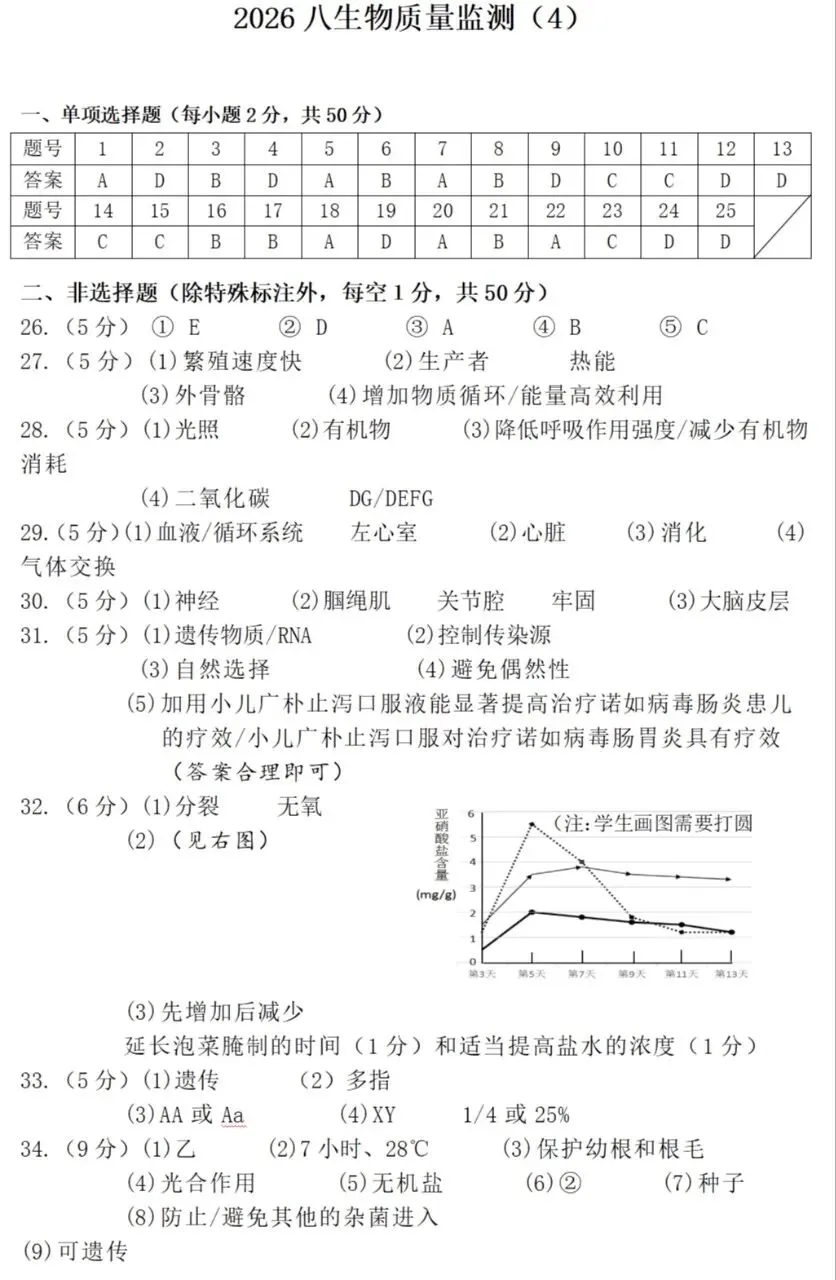 2026福建生物中考复习质量检测试卷04+参考答案 有PDF文档 第9张 2026福建生物中考复习质量检测试卷04+参考答案 有PDF文档 第9张