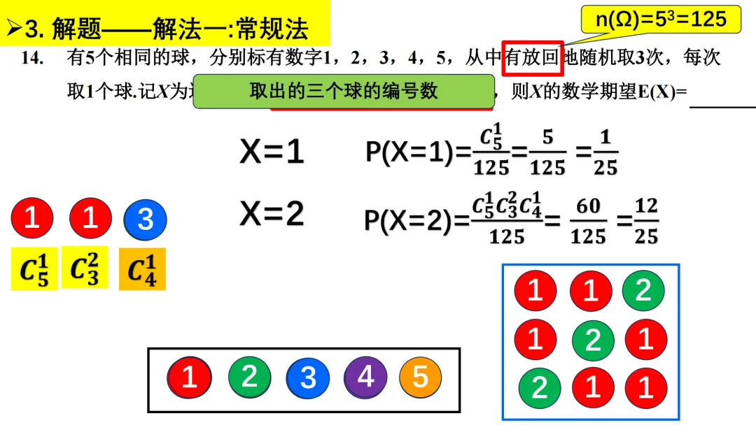 【说高考真题】细审题,明考法,辩方向2025年全国Ⅰ卷 第14题说题 第15张 【说高考真题】细审题,明考法,辩方向2025年全国Ⅰ卷 第14题说题 第15张