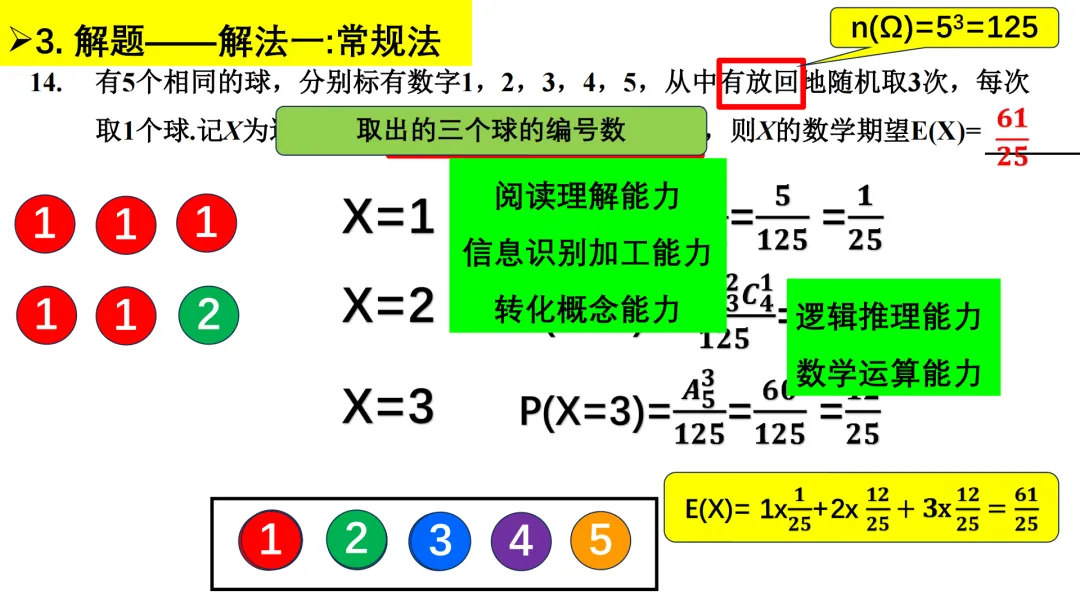 【说高考真题】细审题,明考法,辩方向2025年全国Ⅰ卷 第14题说题 第16张 【说高考真题】细审题,明考法,辩方向2025年全国Ⅰ卷 第14题说题 第16张
