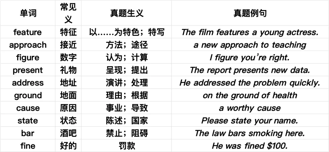 高考英语真题重难点词汇清单!都是“熟面孔”,考前再过一遍 第1张