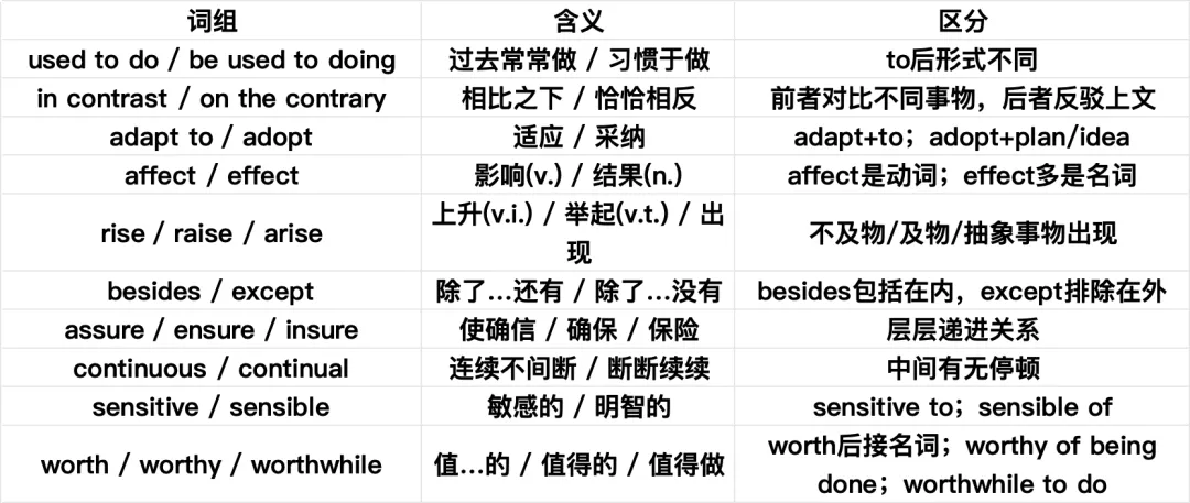 高考英语真题重难点词汇清单!都是“熟面孔”,考前再过一遍 第2张