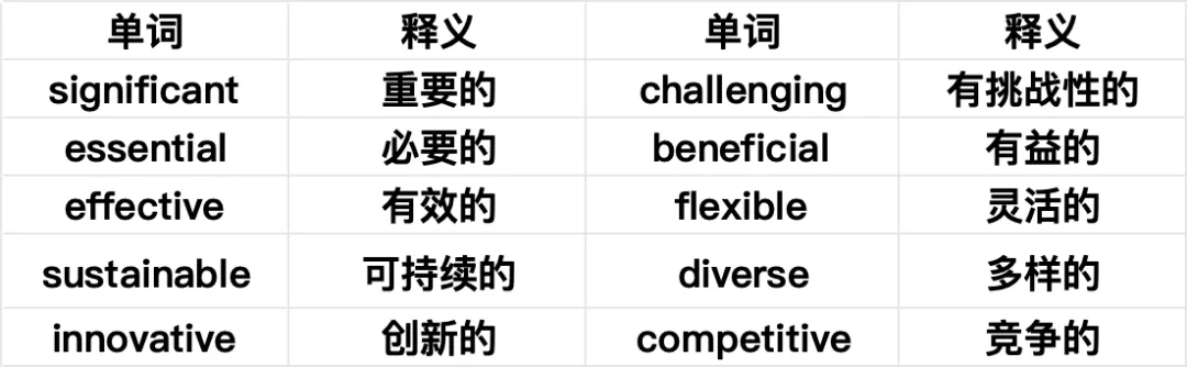 高考英语真题重难点词汇清单!都是“熟面孔”,考前再过一遍 第4张
