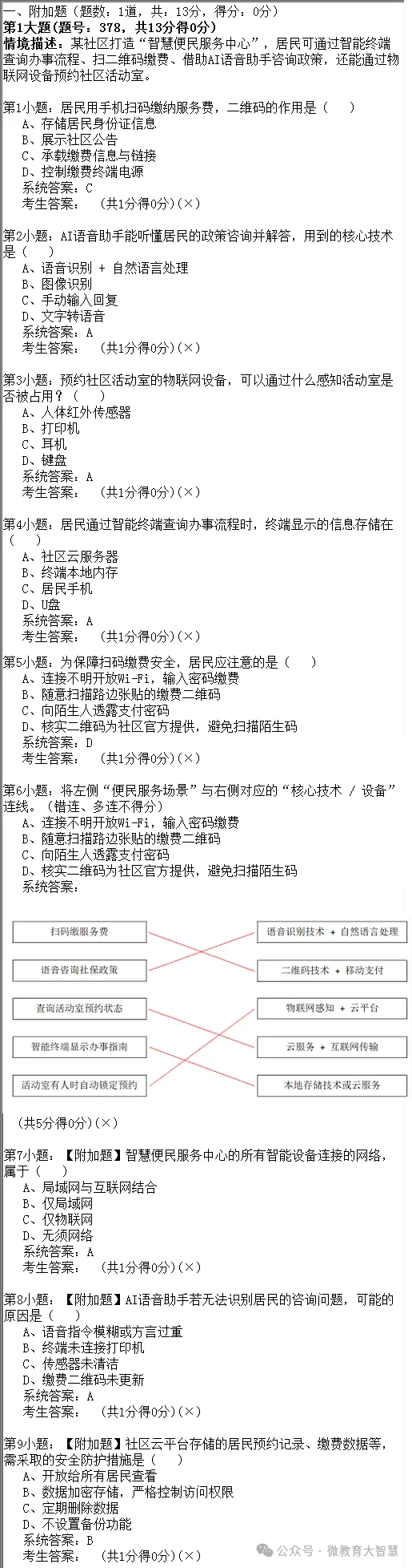 2026年陕西省初中信息科技学业考试题库模拟真题(十五) 第6张