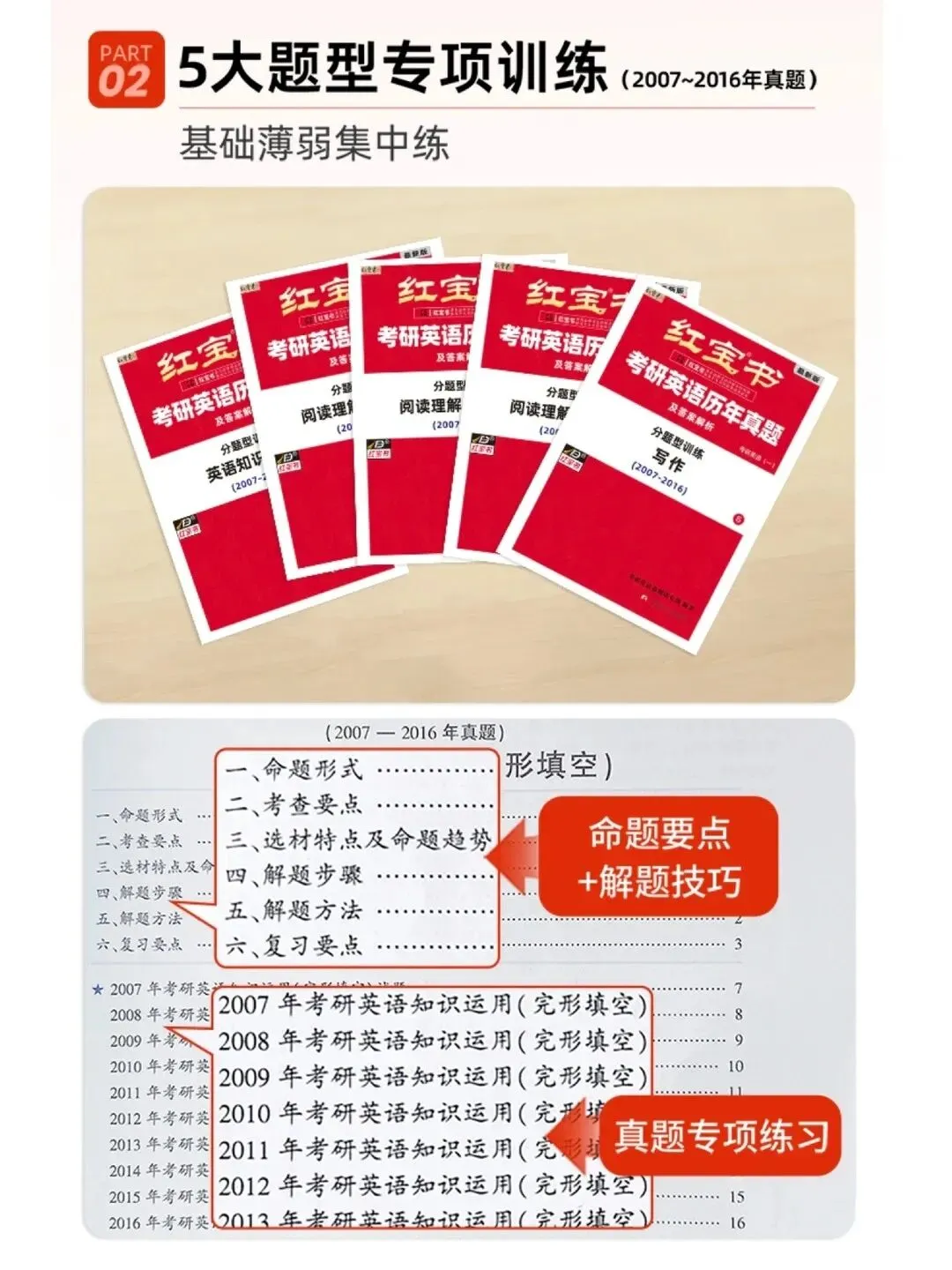 救命!这才是考研人想要的英语真题书! 第2张