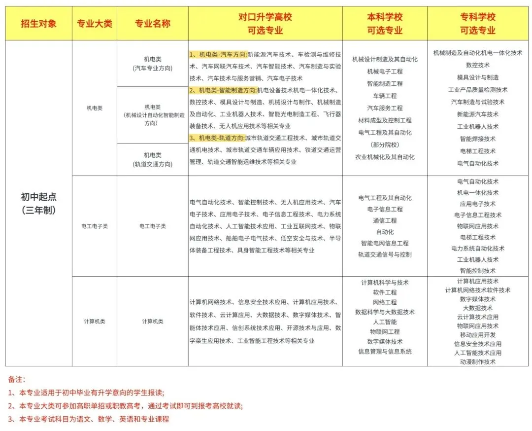 中考新选择!湖南万通职教升学班,圆初中生大学梦 第2张