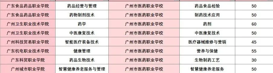 2026广州中考【女生篇】中职专业怎么选?这份“性别+就业”对照指南请收好! 第13张