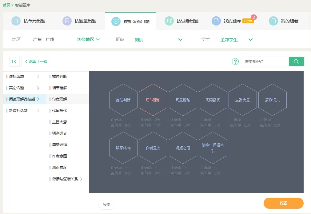 【翼课推荐】期中考不止看发挥,更看方法: 20个考场技巧+考后复盘指南 第5张 【翼课推荐】期中考不止看发挥,更看方法: 20个考场技巧+考后复盘指南 第5张