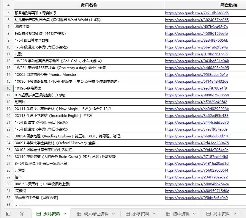 中考英语+数学备考资料全解析 第1张