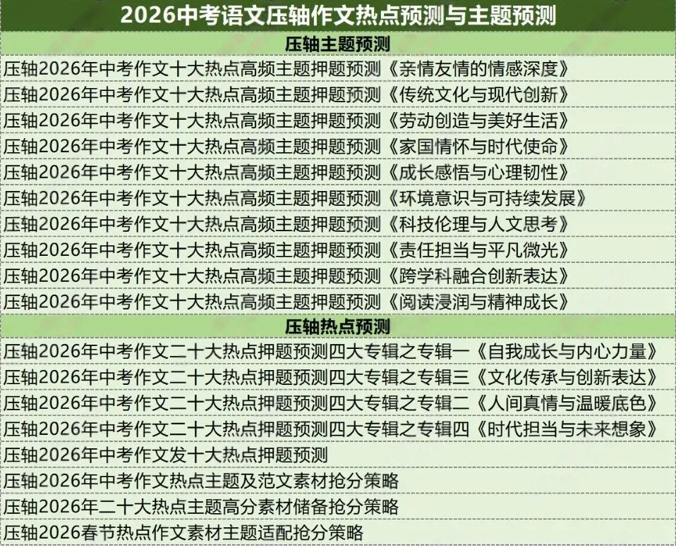 2026最新中考语文考前冲刺讲义+压轴专项 第3张 2026最新中考语文考前冲刺讲义+压轴专项 第3张