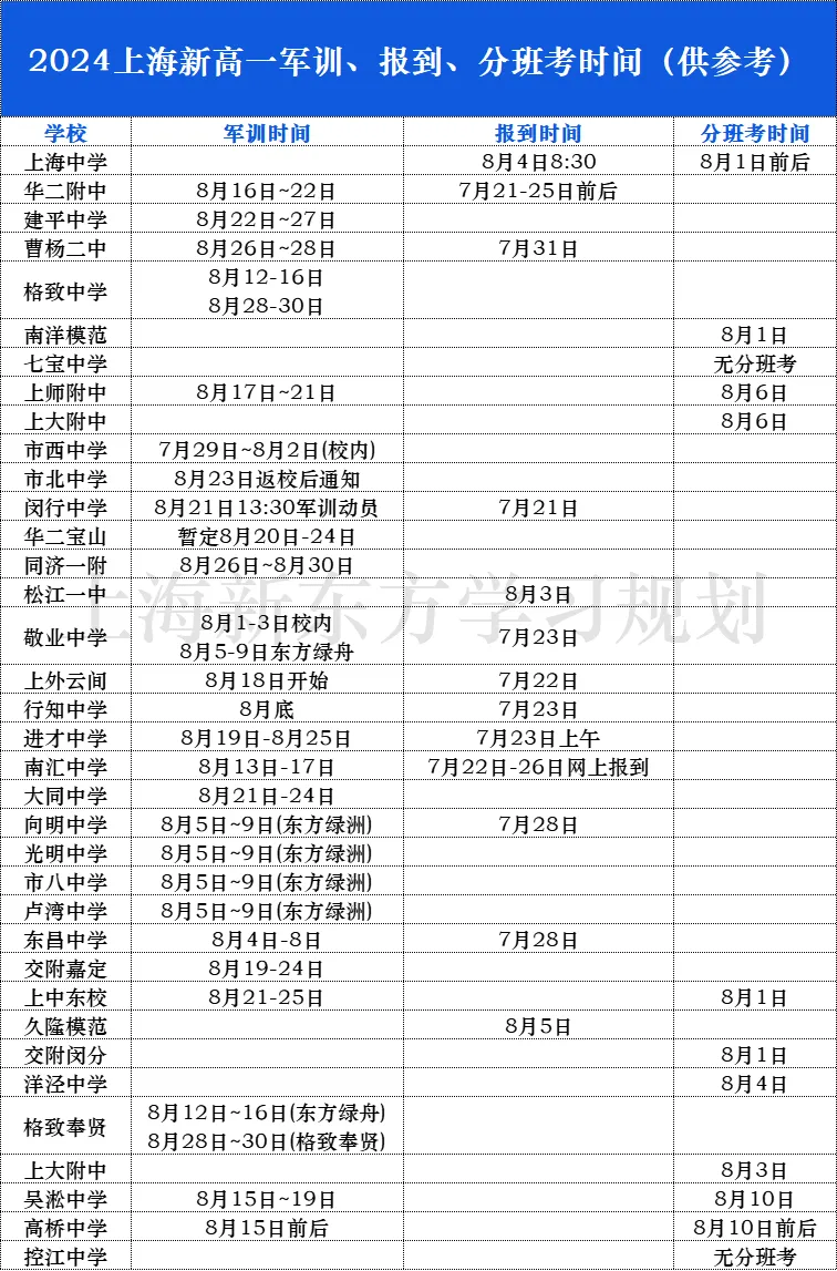抢人大战打得火热!上海中考自招小道消息盘点来了! 第7张