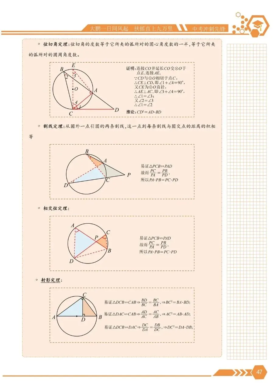 中考数学培优——与圆有关的定理总结 第2张 中考数学培优——与圆有关的定理总结 第2张