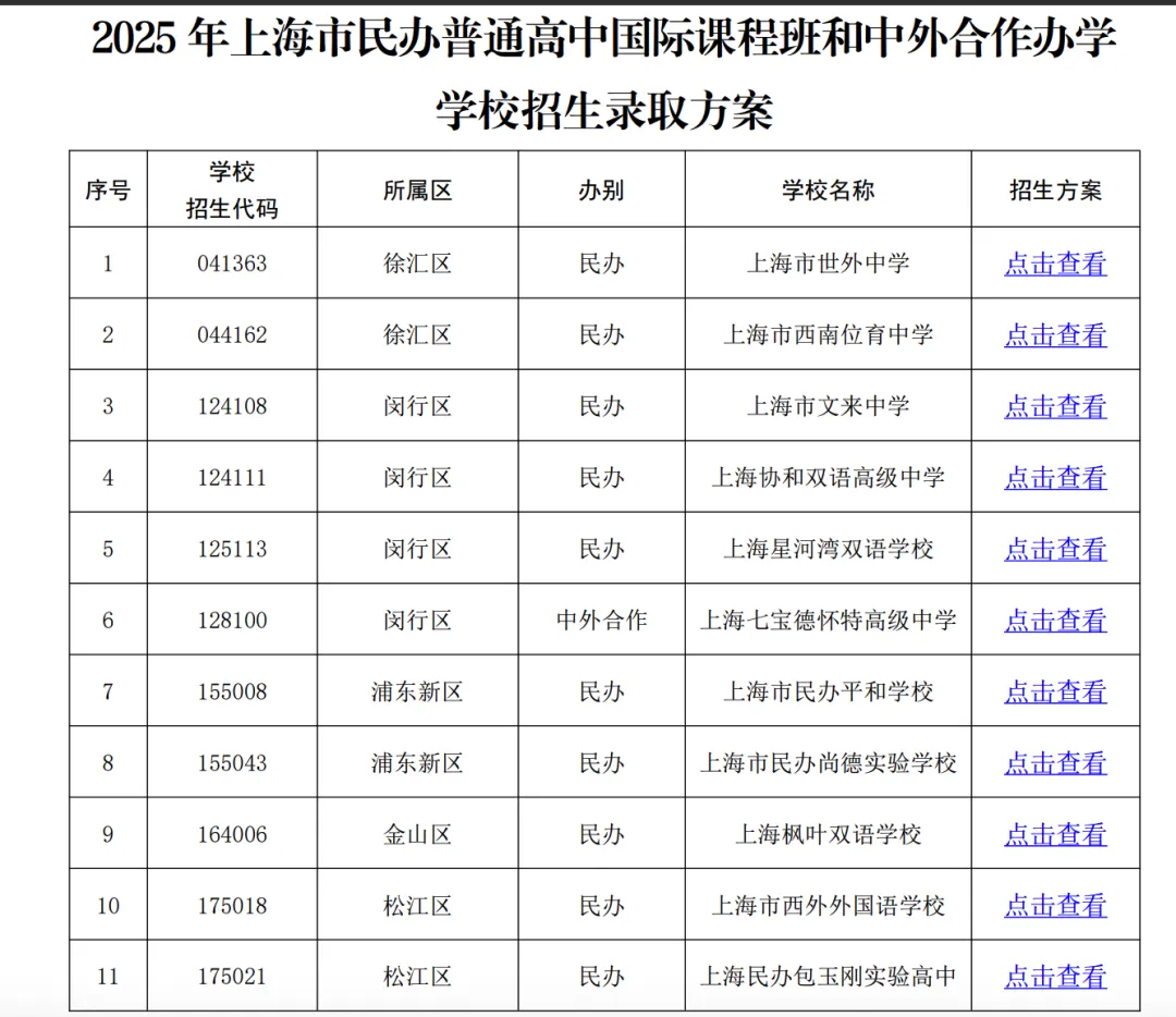 一文看懂!上海中考有多少条升学路径?! 第6张 一文看懂!上海中考有多少条升学路径?! 第6张