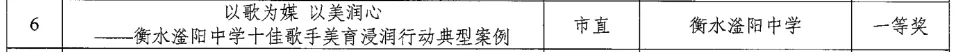 致中考少年・五十天逐梦 | 衡水滏阳中学邀你同行 第139张 致中考少年・五十天逐梦 | 衡水滏阳中学邀你同行 第139张