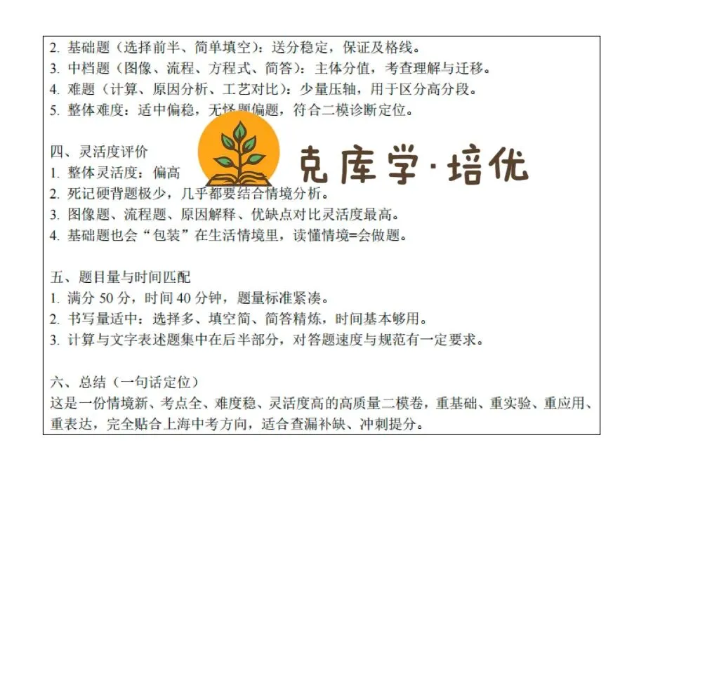 2026闵行初三二模化学试卷分析 第2张
