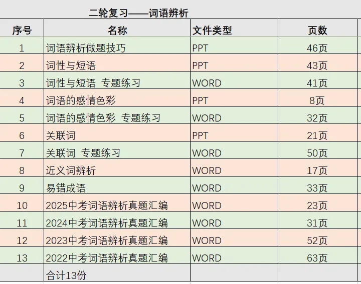 中考复习——2025中考词语辨析真题汇编 第2张