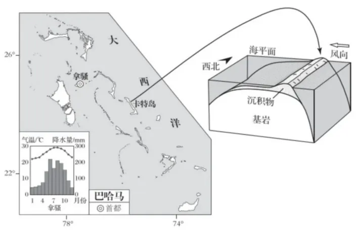 冲刺提分真题练——考点29农业地域类型(解析版) 第5张 冲刺提分真题练——考点29农业地域类型(解析版) 第5张