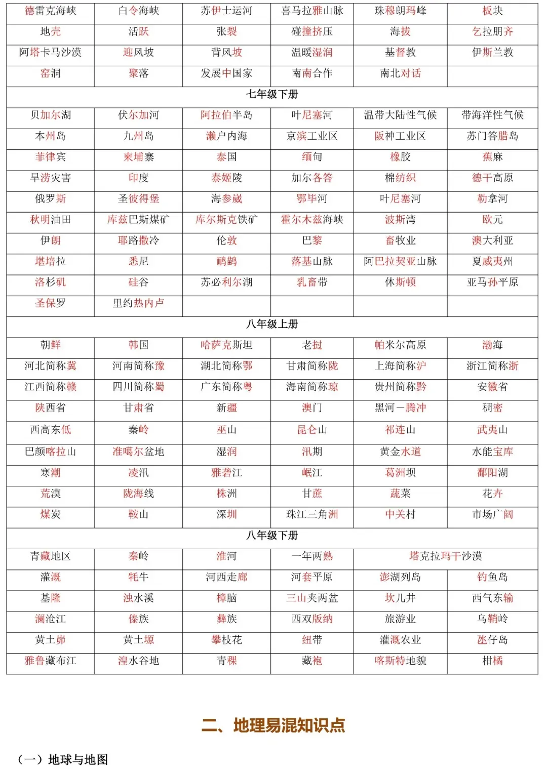 2026年中考地理易错知识汇总 第3张