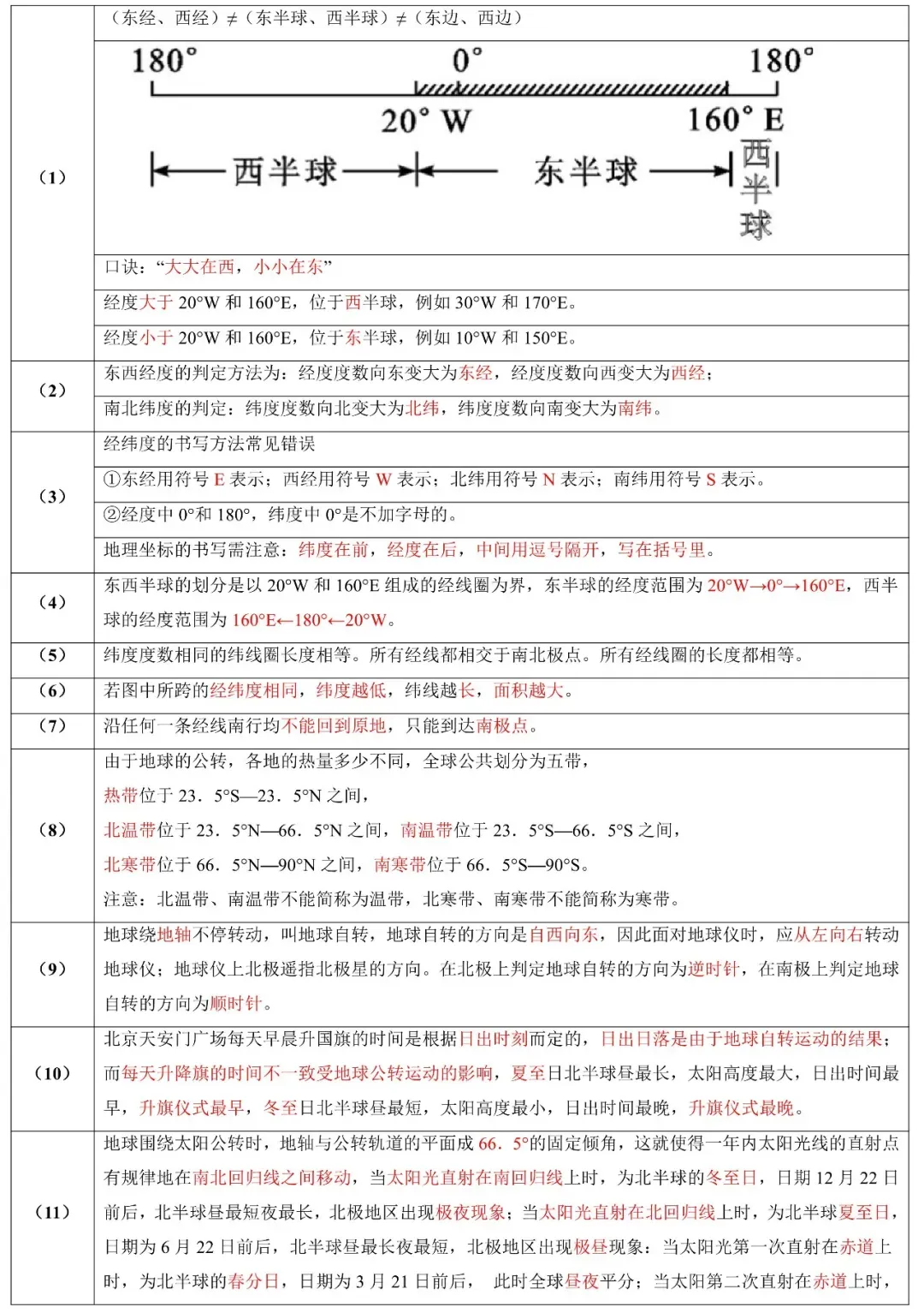 2026年中考地理易错知识汇总 第4张