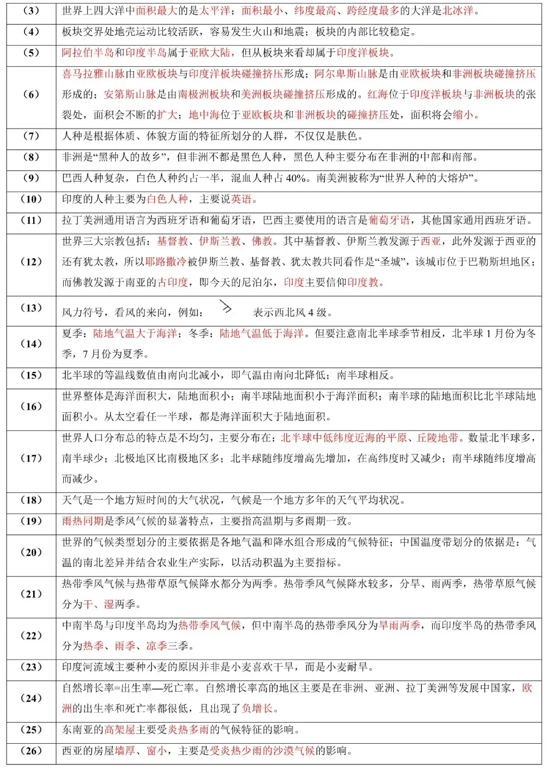 2026年中考地理易错知识汇总 第6张